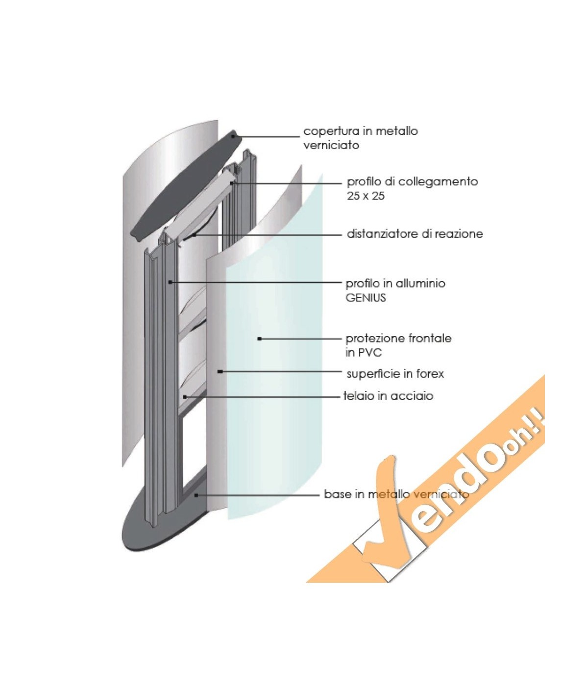 TOTEM PUBBLICITARIO BIFACCIALE DA TERRA DA INTERNO CERTIFICATO H 180 L 42 CM